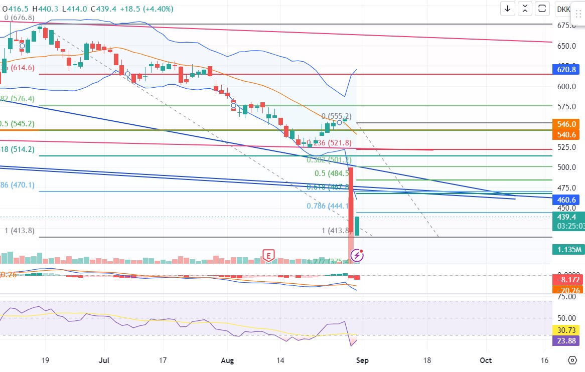 Oersted A0NBLH 1388359