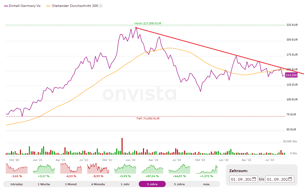 Einhell - Empfehlungen kommen!!!! 1388544
