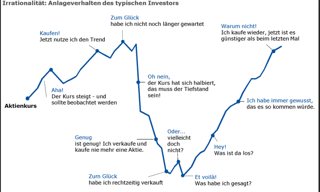 Vonovia Aktie 1389095