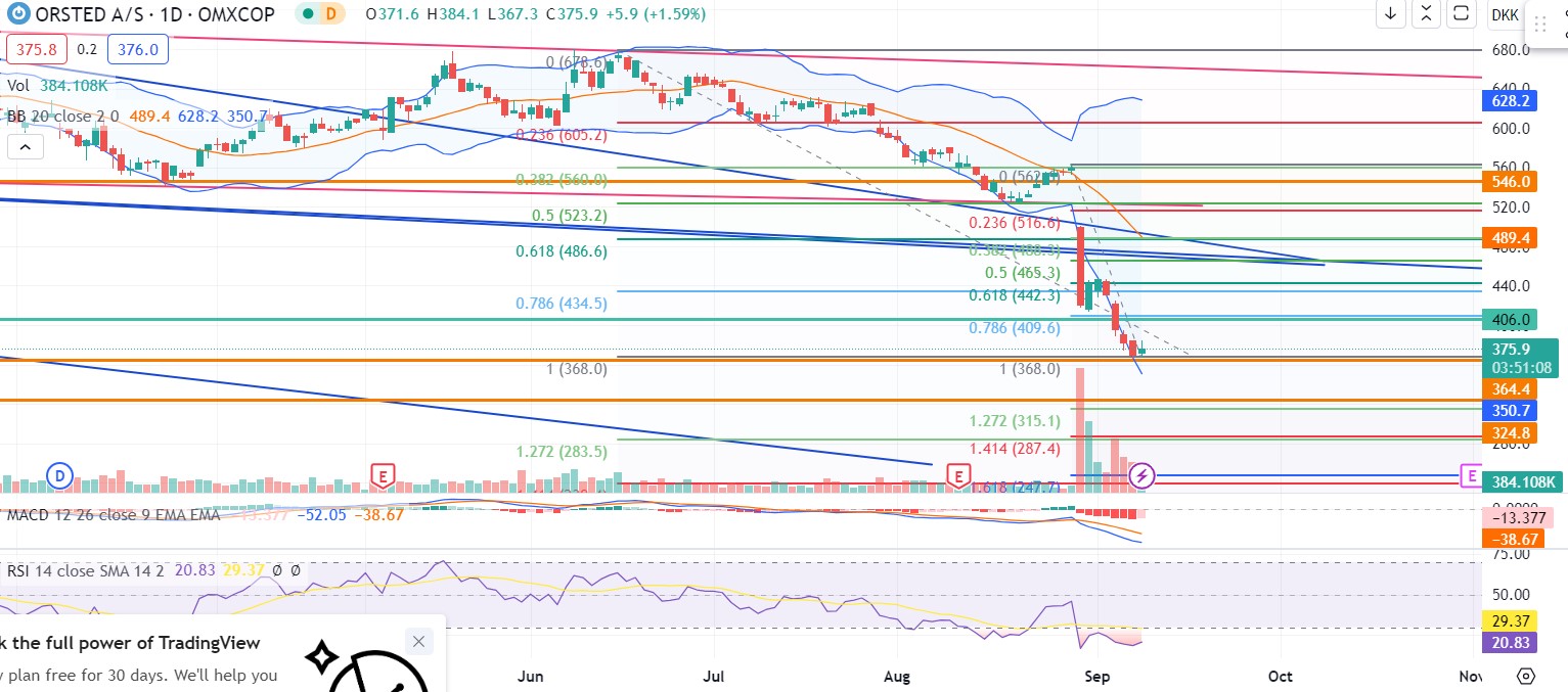 Oersted A0NBLH 1389370