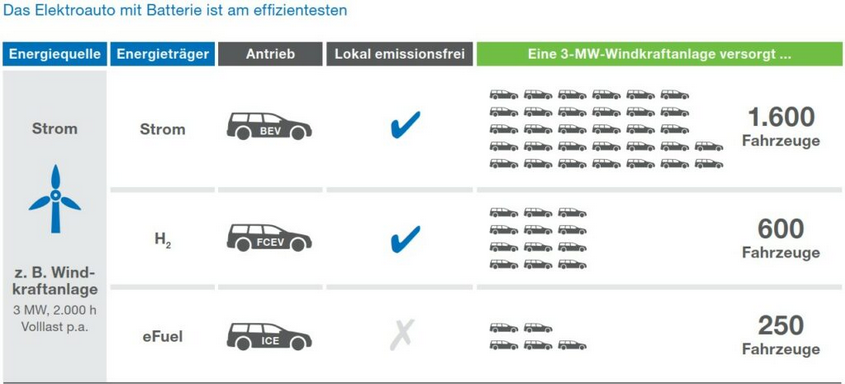 Volkswagen Vorzüge 1389453