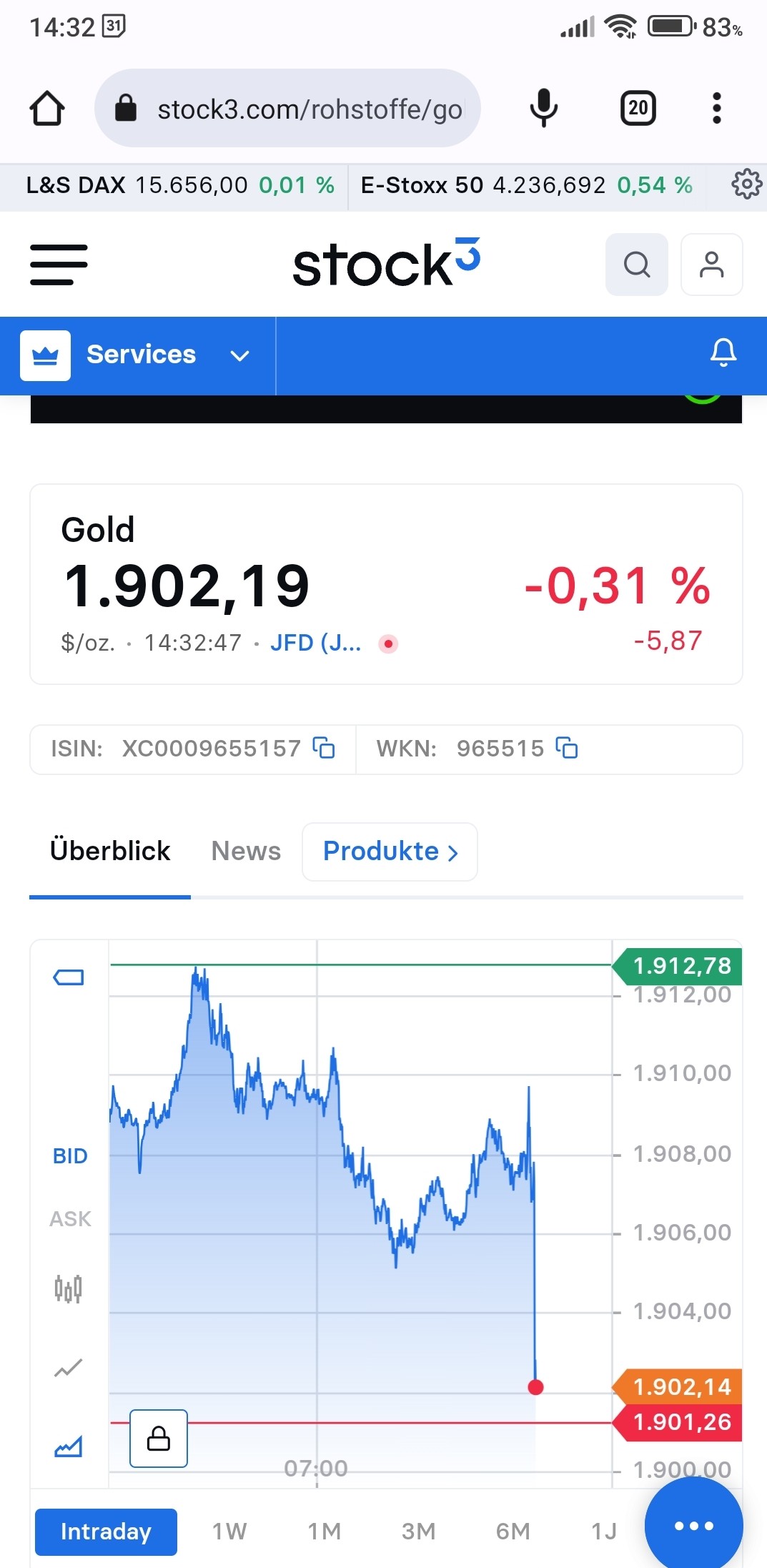 Die besten Gold-/Silberminen auf der Welt 1390048