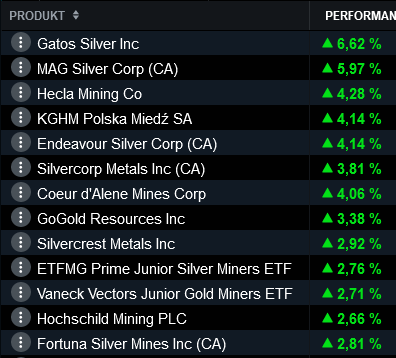 Die besten Gold-/Silberminen auf der Welt 1390078