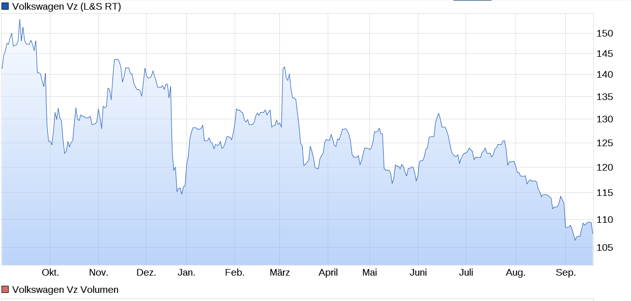 Volkswagen Vorzüge 1390472