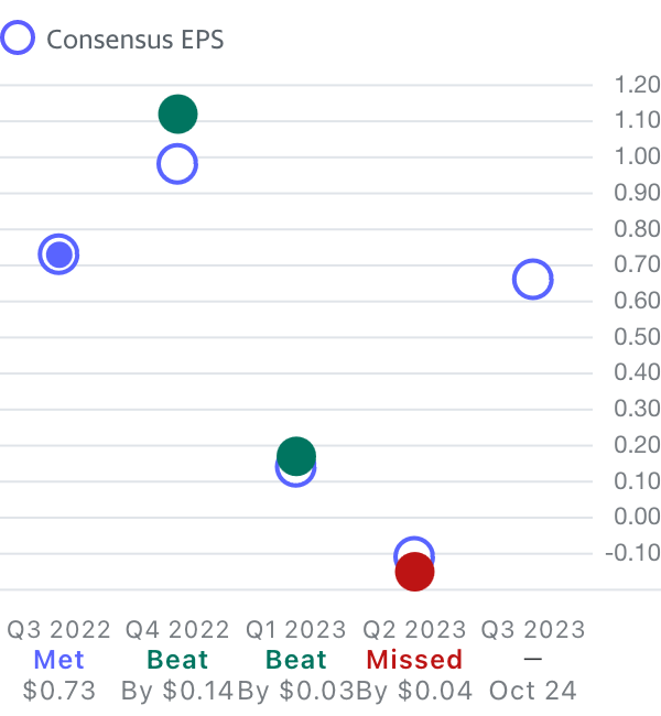 V.F. Corp WKN 857621 1390692
