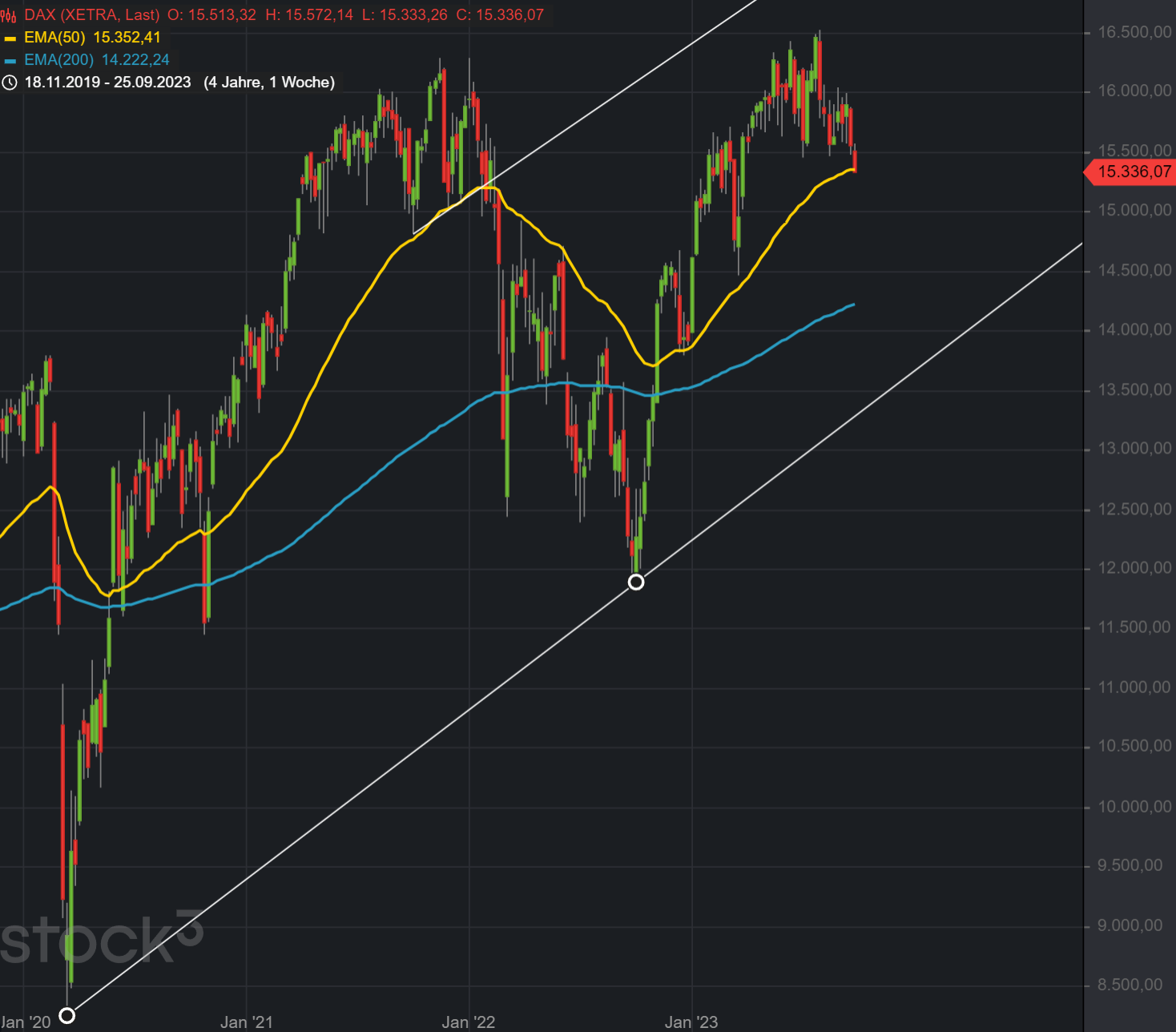 Krofitime Trading 1391317