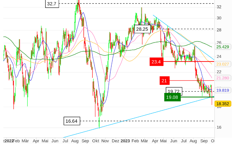 Cliq Digital AG - Turnaroundwette 1391496