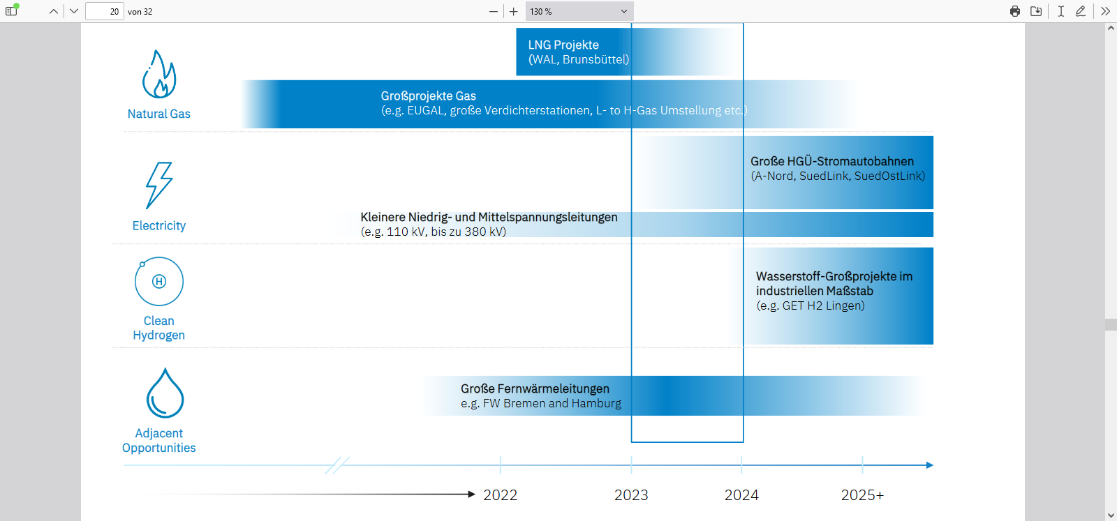 Vorwerk Group SE - vor ungebremsten Wachstum? 1391593