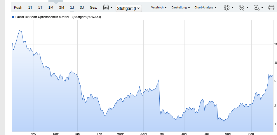 NEL, der Wasserstoffplayer aus Norwegen 1392185