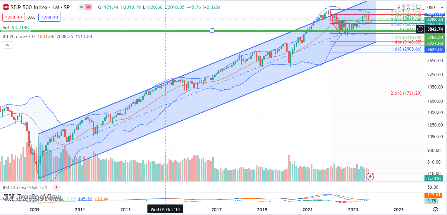 Oersted A0NBLH 1392305