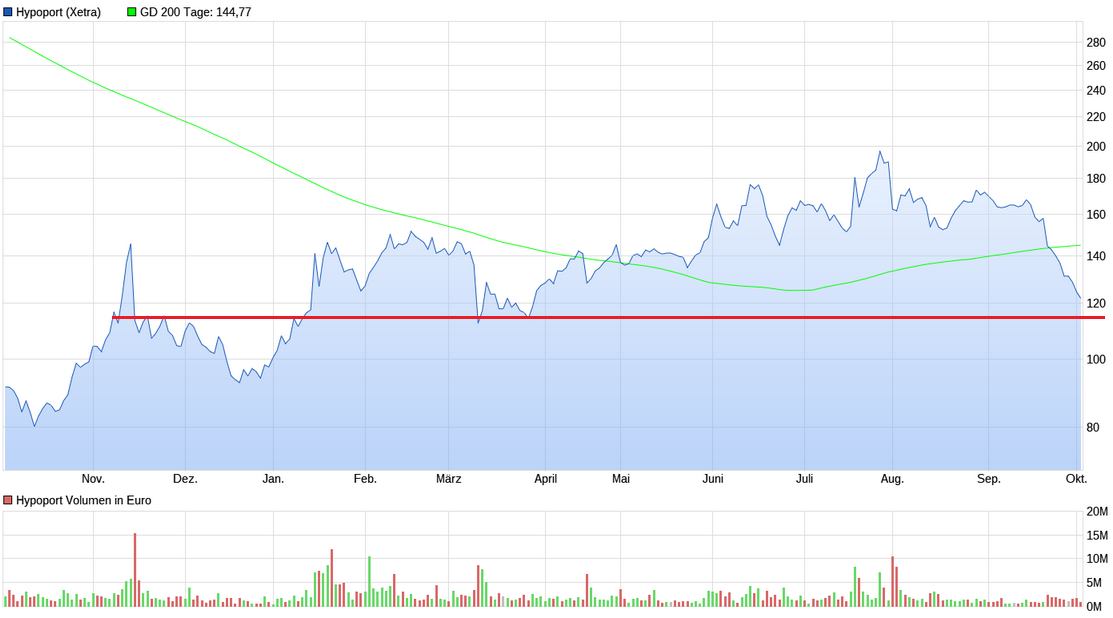 Hypoport - Kurschancen mit dem Finanzvertrieb 2.0 1392350