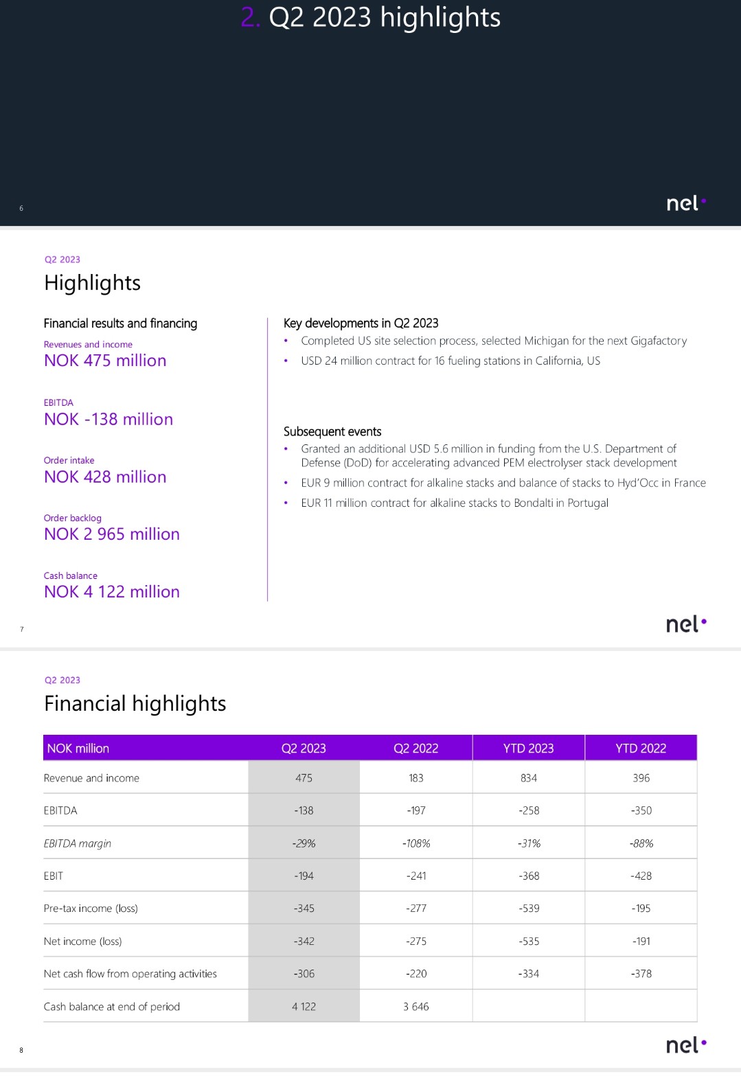 NEL, der Wasserstoffplayer aus Norwegen 1392709