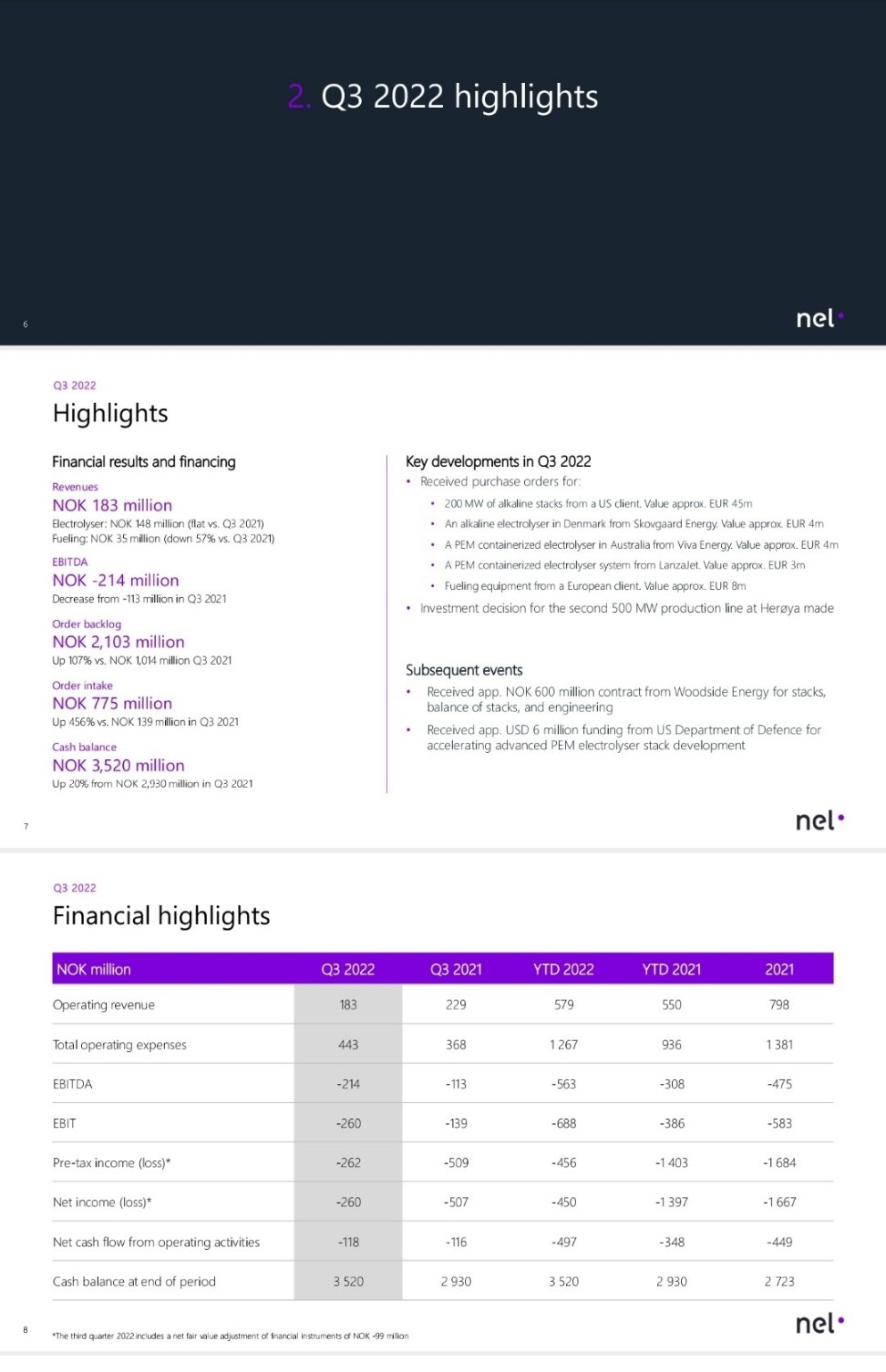 NEL, der Wasserstoffplayer aus Norwegen 1392712