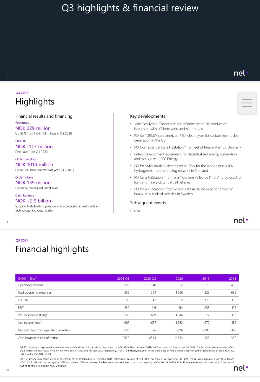 NEL, der Wasserstoffplayer aus Norwegen 1392711