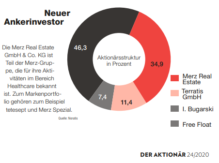 Noratis AG - ImmoHype 2017 1392672