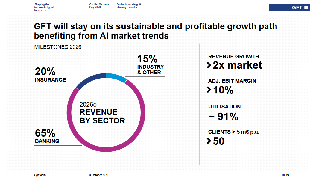 GFT: Mit schwäbischer Bodenständigkeit 2027/100€ 1392846