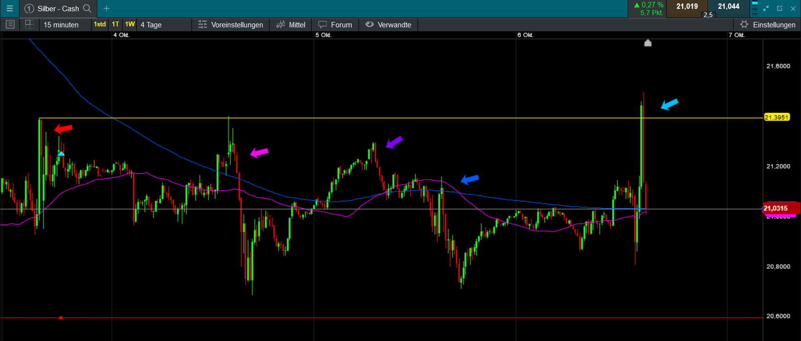 Die besten Gold-/Silberminen auf der Welt 1392897