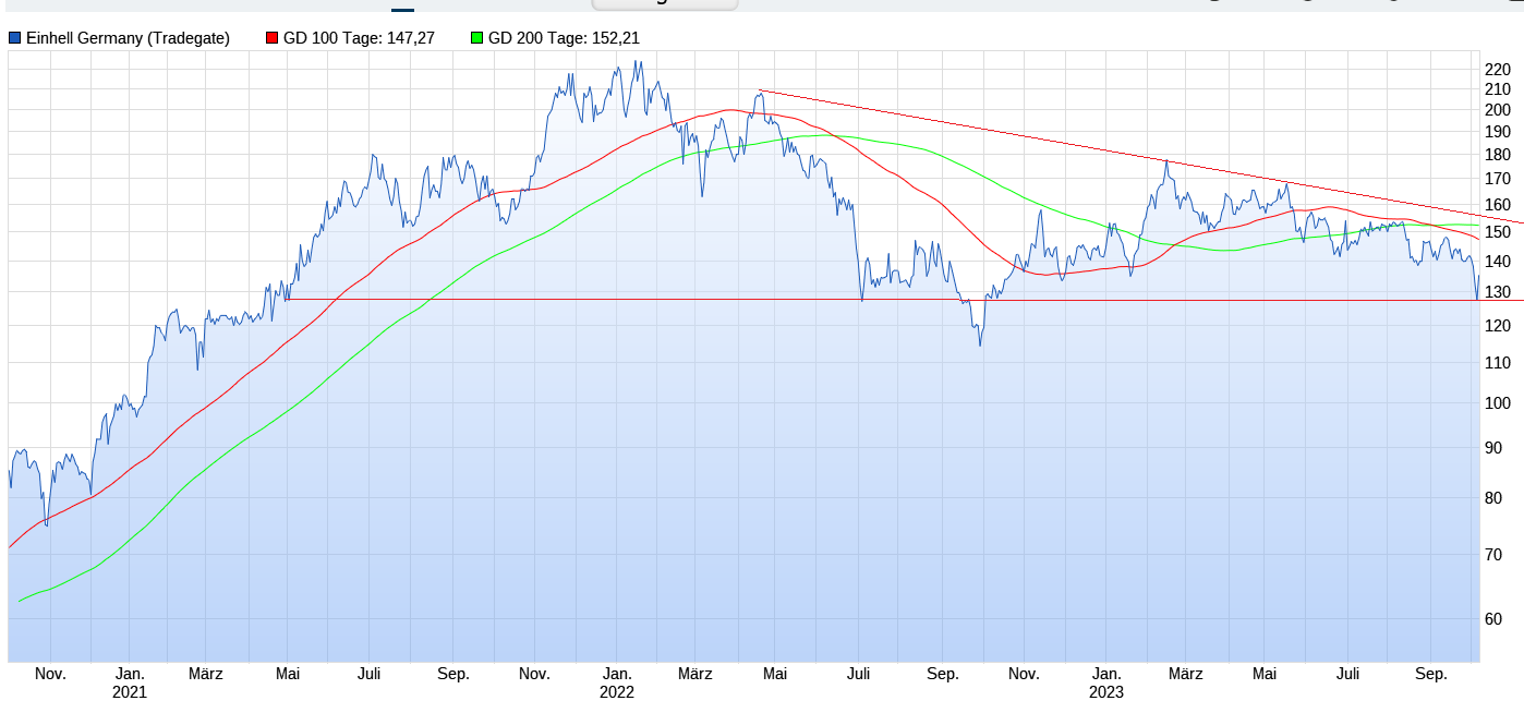 Einhell - Empfehlungen kommen!!!! 1392900