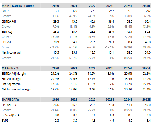 Antares Vision 1392964