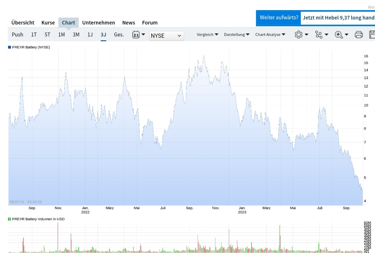 Nel ASA mit neuen Aufträgen aus Frankreich 1393399
