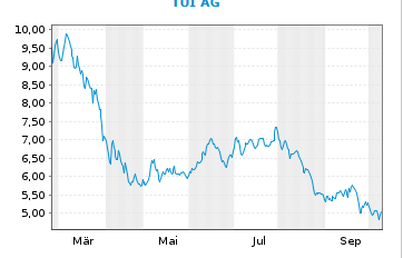 Nel ASA mit neuen Aufträgen aus Frankreich 1393551