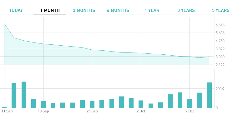 Antares Vision 1393514