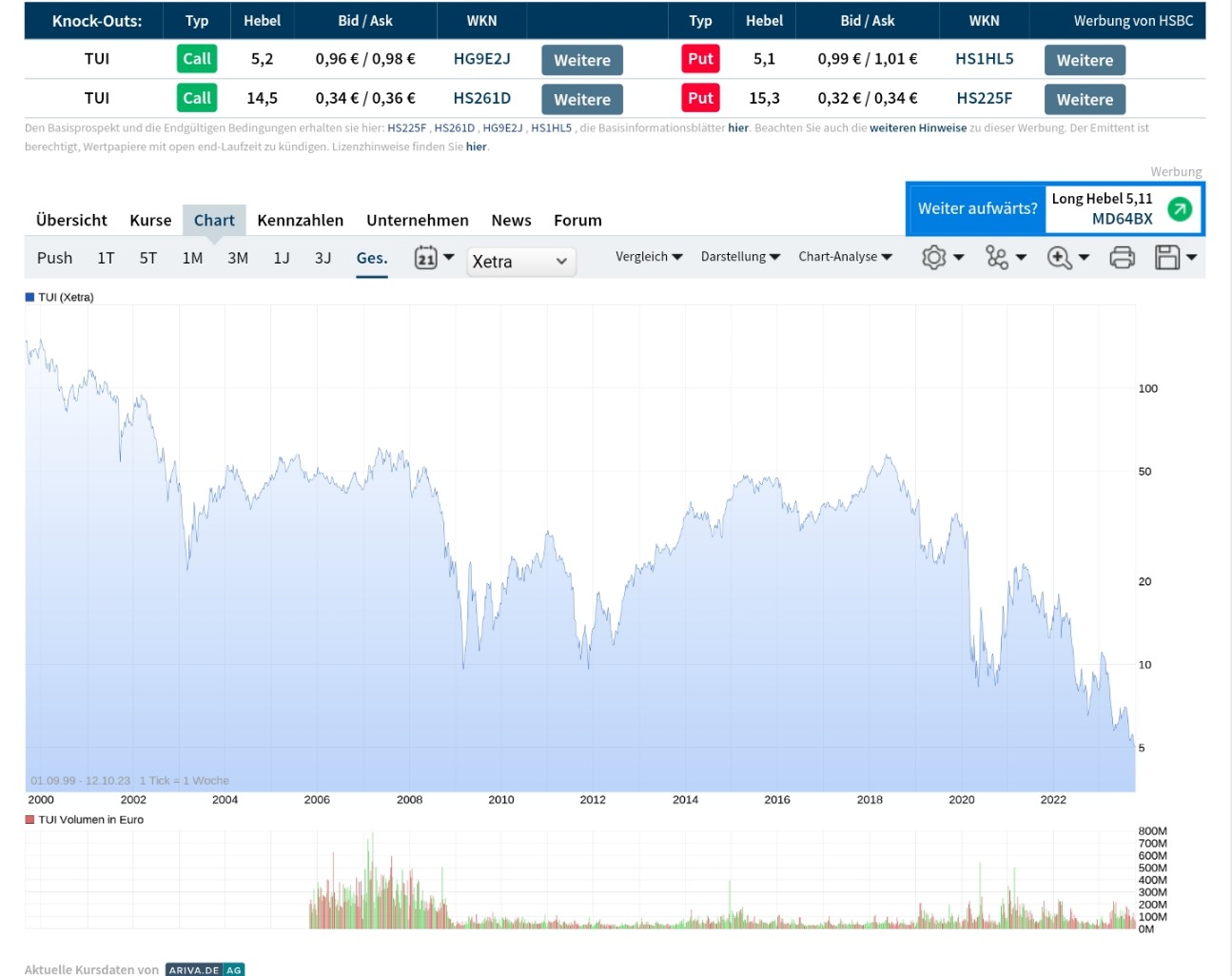 Nel ASA mit neuen Aufträgen aus Frankreich 1393645