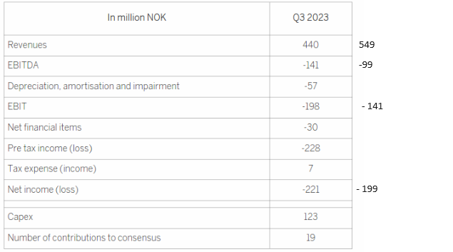 NEL, der Wasserstoffplayer aus Norwegen 1394429