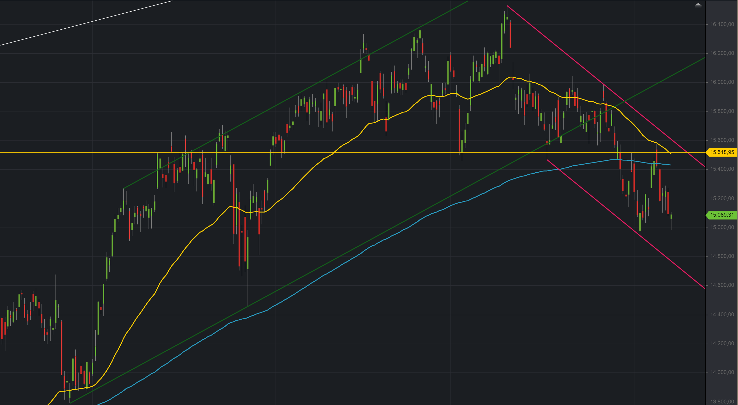 Krofitime Trading 1394538