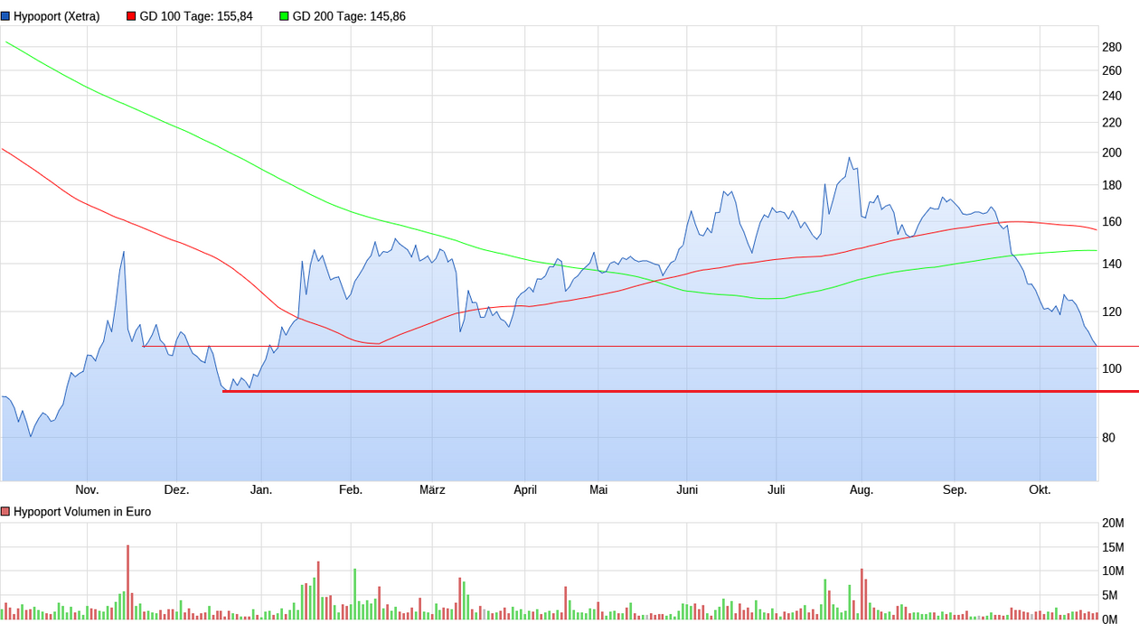 Hypoport - Kurschancen mit dem Finanzvertrieb 2.0 1394717