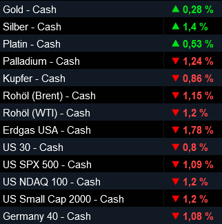 Die besten Gold-/Silberminen auf der Welt 1394748