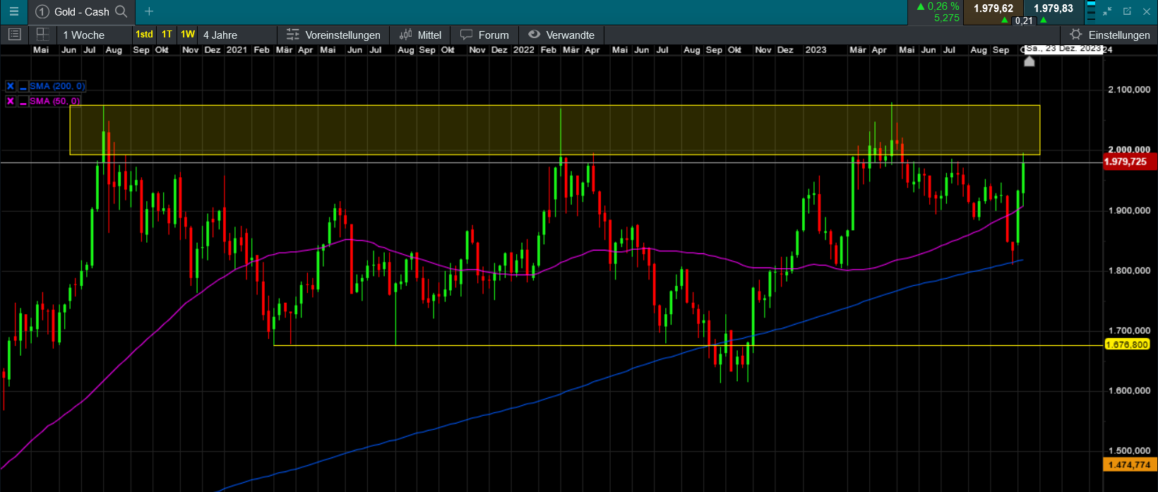 Die besten Gold-/Silberminen auf der Welt 1394749