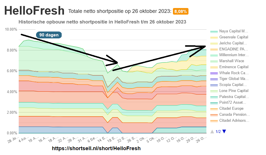 HF - Auf dem Weg zur 5 Milliarden MK 1395409