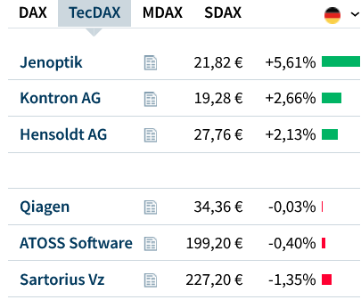 S&T/Kontron mit Foxconn (vorm. Quanmax AG) 1395896