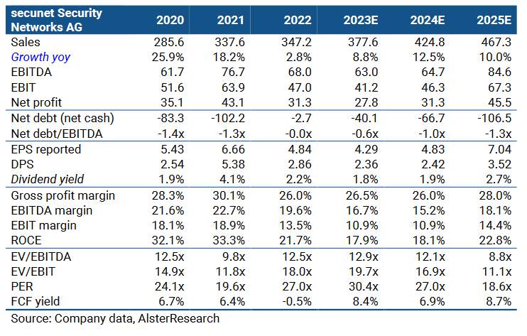 Secunet hat Potential! 1395917