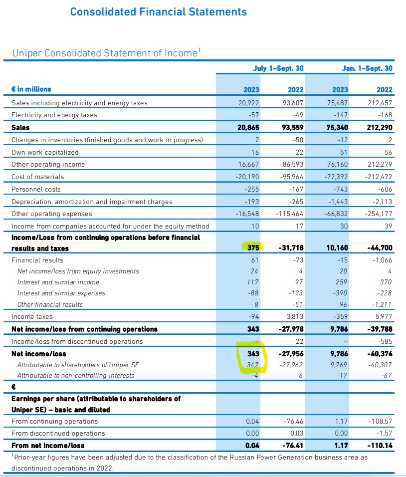 Uniper mit Volldampf voraus 1396167