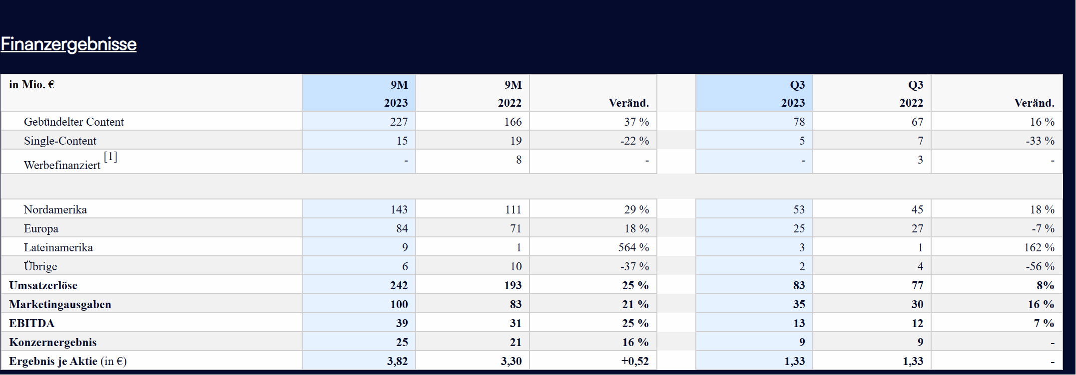 Cliq Digital AG - Turnaroundwette 1396385