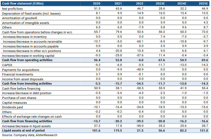 Secunet hat Potential! 1396467