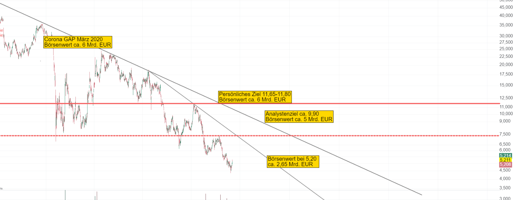TUI 2007: Erholung oder Zerschlagung? 1396927