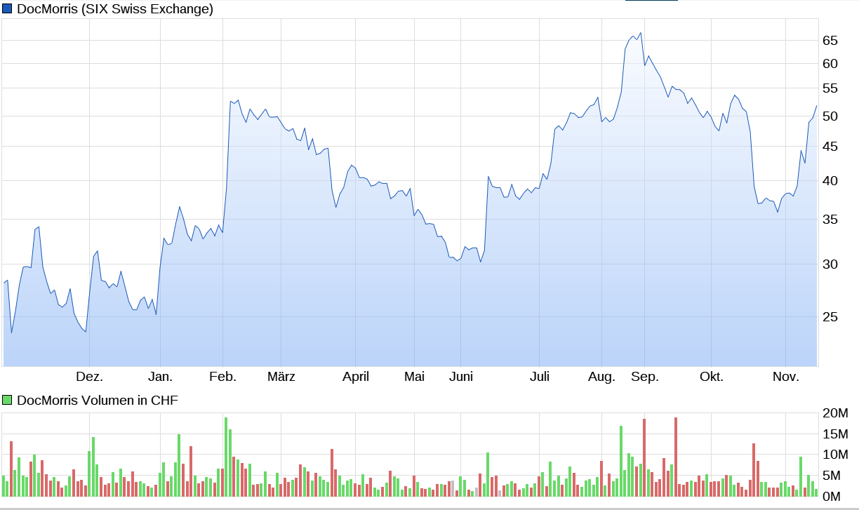 Versandapotheke Zur Rose / DocMorris 1398702