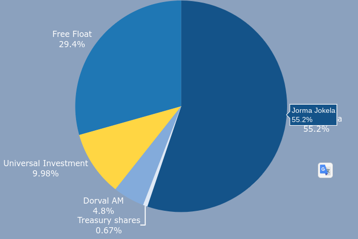 Ferratum OYJ Aktie 1399080