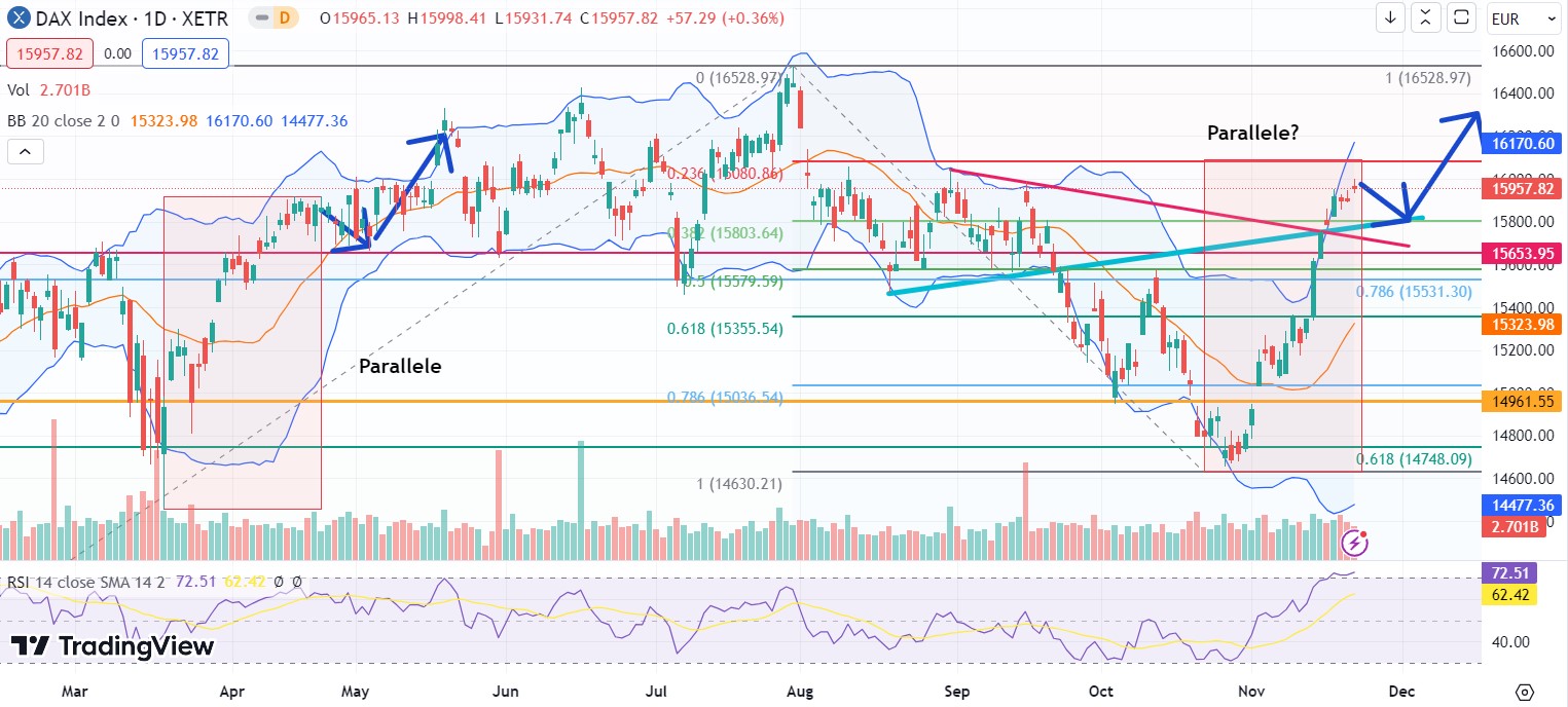 Börse ein Haifischbecken: Trade was du siehst 1399370