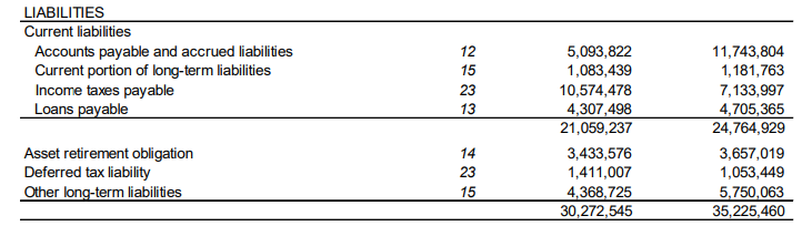 Goldproduzent mit mehr als 100000 Unzen 2012 1399381