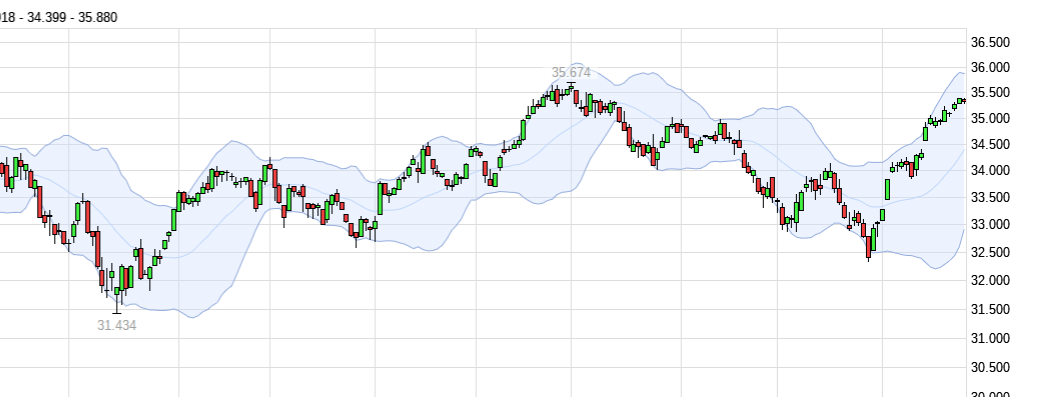 QuoVadisDax - das Original - Nachfolgethread 1400073