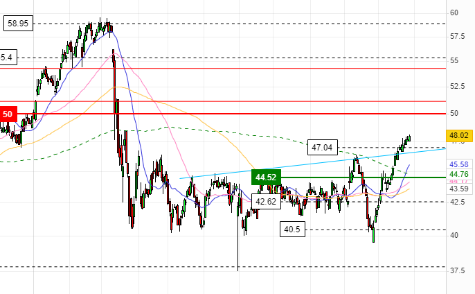 BAWAG Group AG 1400077