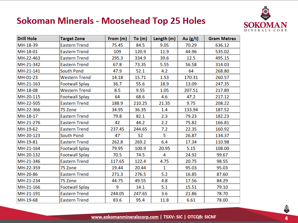 Die besten Gold-/Silberminen auf der Welt 1400293