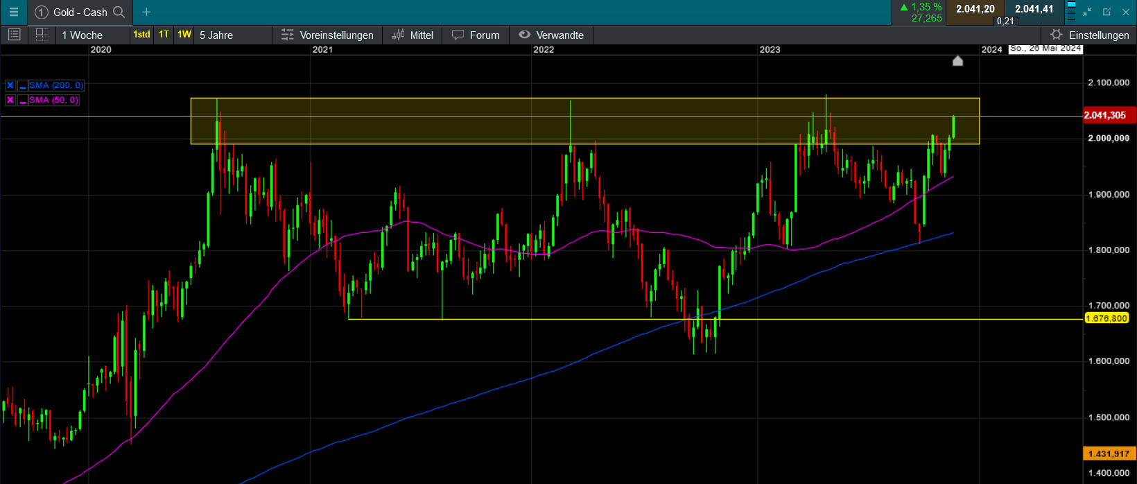 Die besten Gold-/Silberminen auf der Welt 1400123