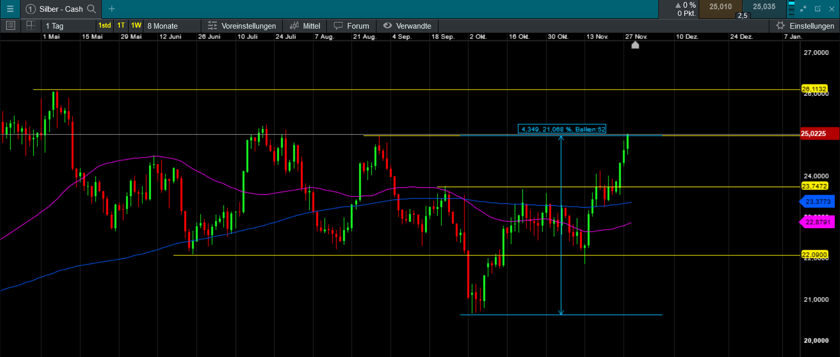 Die besten Gold-/Silberminen auf der Welt 1400124