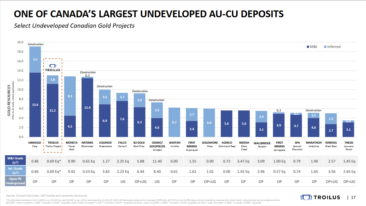 Die besten Gold-/Silberminen auf der Welt 1400499