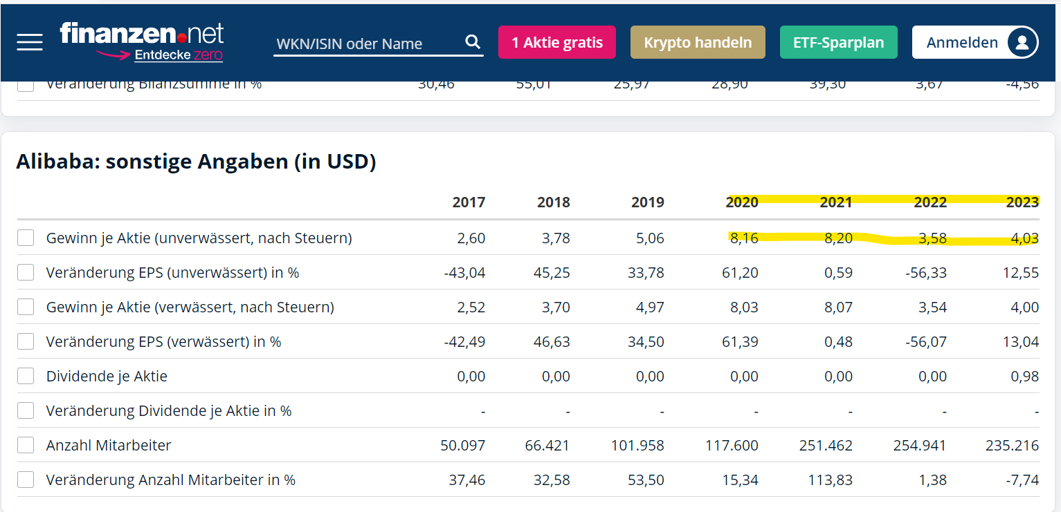 ALIBABA Group Holding 1400613